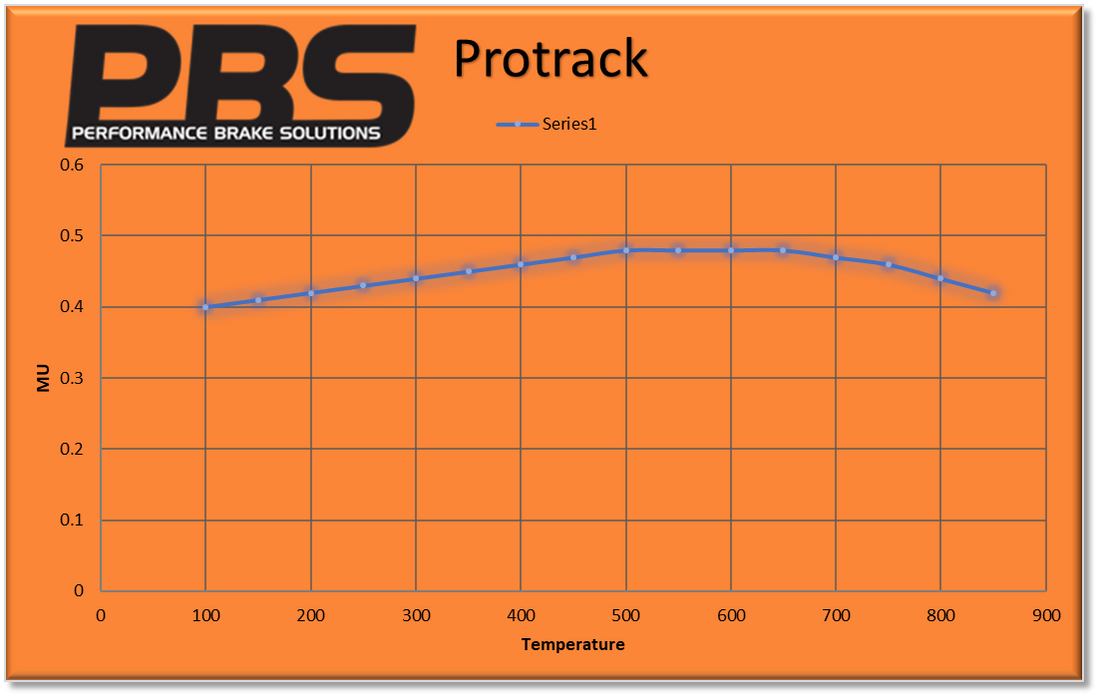 PBS A3 (8V1) S3 Quattro rear brake pads for performance braking, shown in the product image.