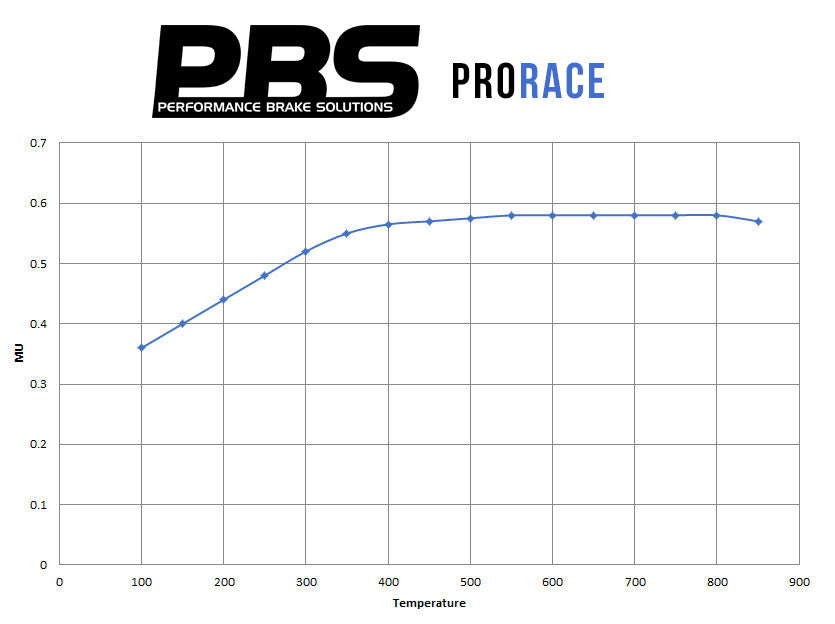 BMW 435D brake pads by PBS, showing a close-up of the black brake pad with perforations and mounting details.