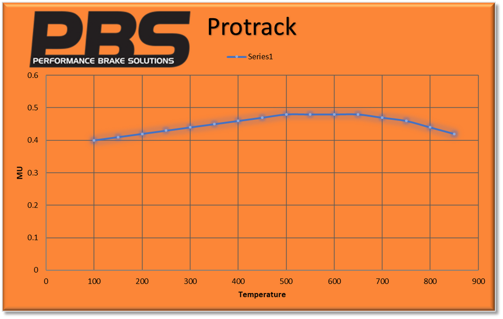 BMW E36 rear brake pads by PBS, performance brake pads for improved braking on non-M3 models, shown in the image.